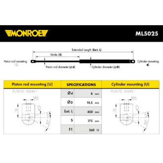 MONROE ML5025