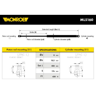 MONROE ML5160