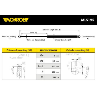 MONROE ML5195