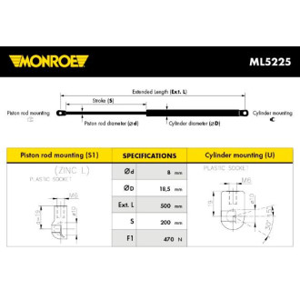 MONROE ML5225