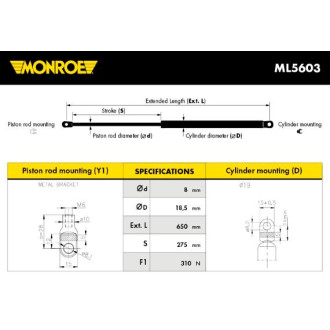 MONROE ML5603