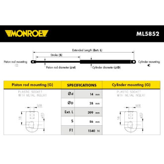 MONROE ML5852