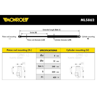 MONROE ML5862