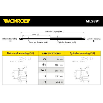 MONROE ML5891